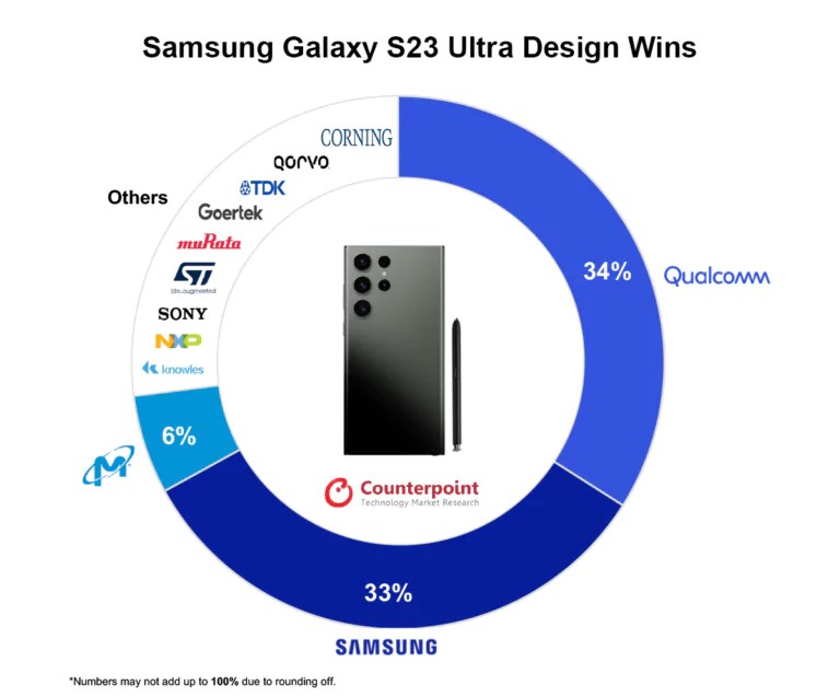 Galaxy-S23-ultra-chart-2-