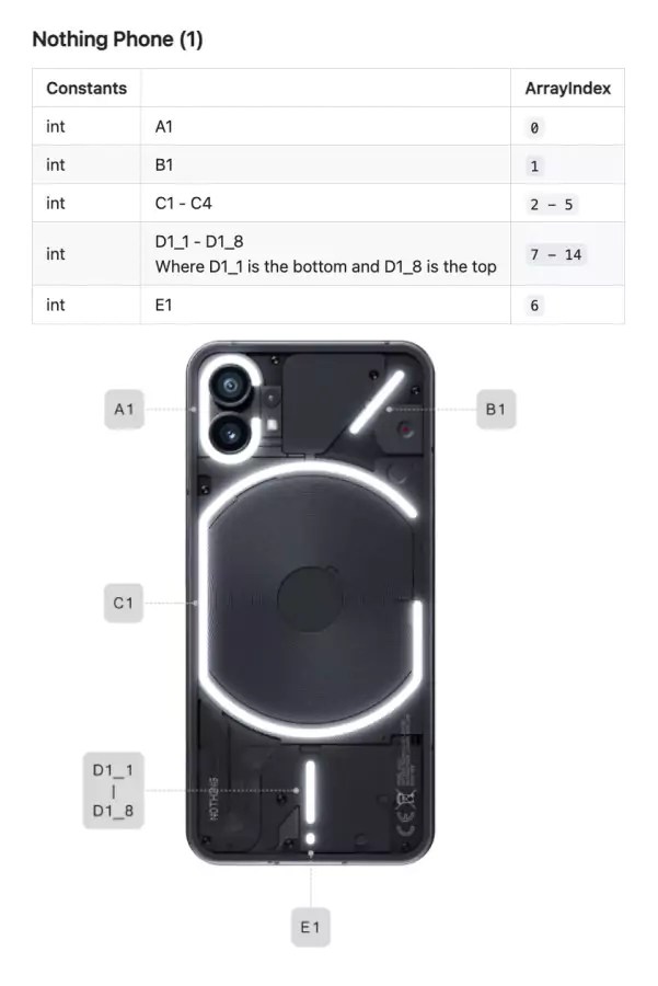nothing-phone-1-and-phone-2-glyph-interface-indexation-65cae65faee88