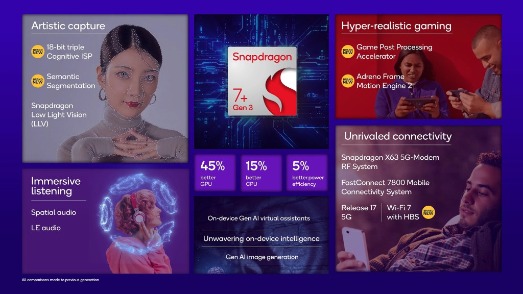 Snapdragon-7-Gen-3-specs