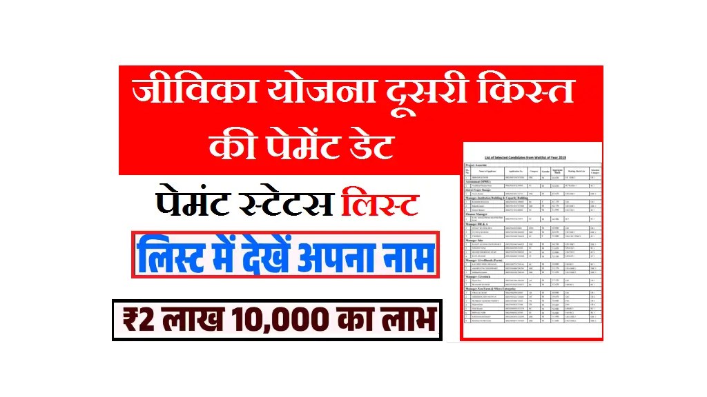 Jeevika Yojana Second Installment 2025