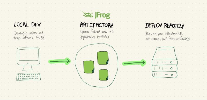 Jfrog On Linkedin Developerexperience - High Resolution Ocean Patterns for Desktop