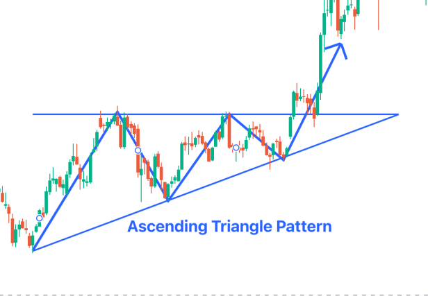 https://technicalresources.in/wp-content/uploads/2026/08/Ascending_Triangle_Pattern_c4fa3d53df.png