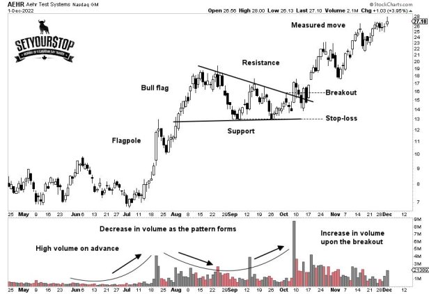 https://technicalresources.in/wp-content/uploads/2026/08/Bull_Flag_Continuation_Pattern.jpg