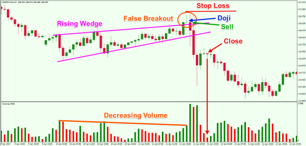 https://technicalresources.in/wp-content/uploads/2026/08/Fakeout-Pattern-on-a-Rising-Wedge-1.png