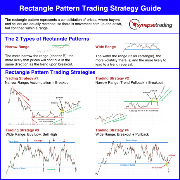 https://technicalresources.in/wp-content/uploads/2026/08/Rectangle-Chart-Pattern-Trading-Strategy-Guide.png