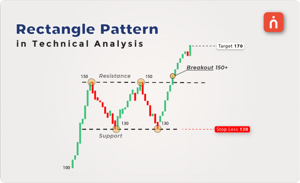 https://technicalresources.in/wp-content/uploads/2026/08/Rectangle-Pattern-4-1.png