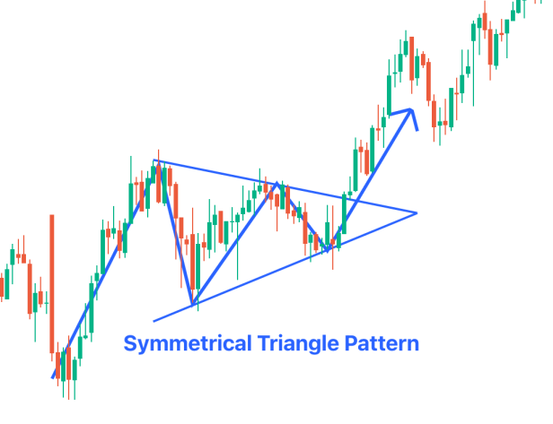 https://technicalresources.in/wp-content/uploads/2026/08/Symmetrical_Triangle_Pattern_e31b729709.png