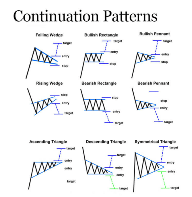 https://technicalresources.in/wp-content/uploads/2026/08/continuation-patterns.png