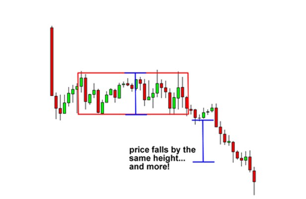 https://technicalresources.in/wp-content/uploads/2026/08/rectangle-chart-pattern-same-height.jpg