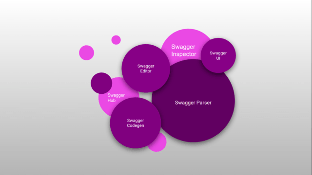 Read more about the article What is Swagger