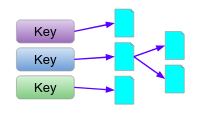 Document database structure
