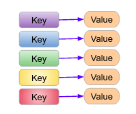 Key value store structure