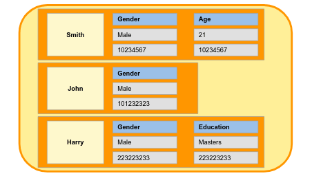 Wide column database example
