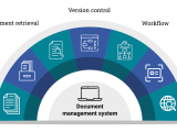 What A Document Management Software Workflow Is And How I Use It Every Day