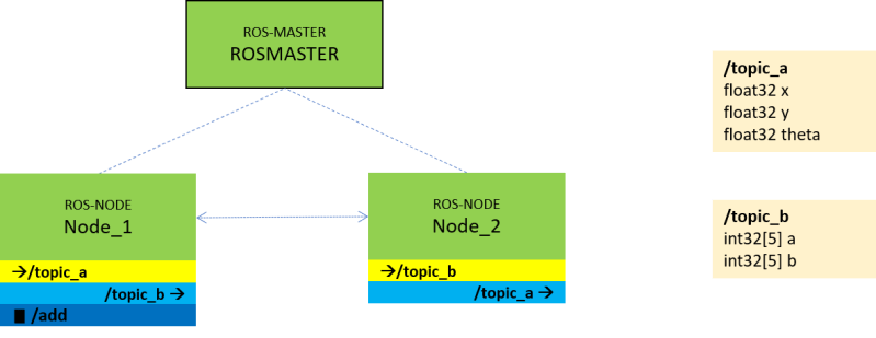 Mobrob Ros Software Architecture Techniccontroller - Best Space Illustrations in Retina