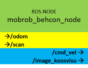 Mobrob Ros Software Architecture Techniccontroller - Ultra HD City Arts for Desktop