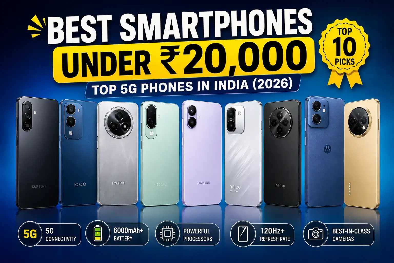 Best smartphones under ₹20,000 in India featuring top 5G phones with large batteries, high refresh rate displays, powerful processors, and capable cameras.