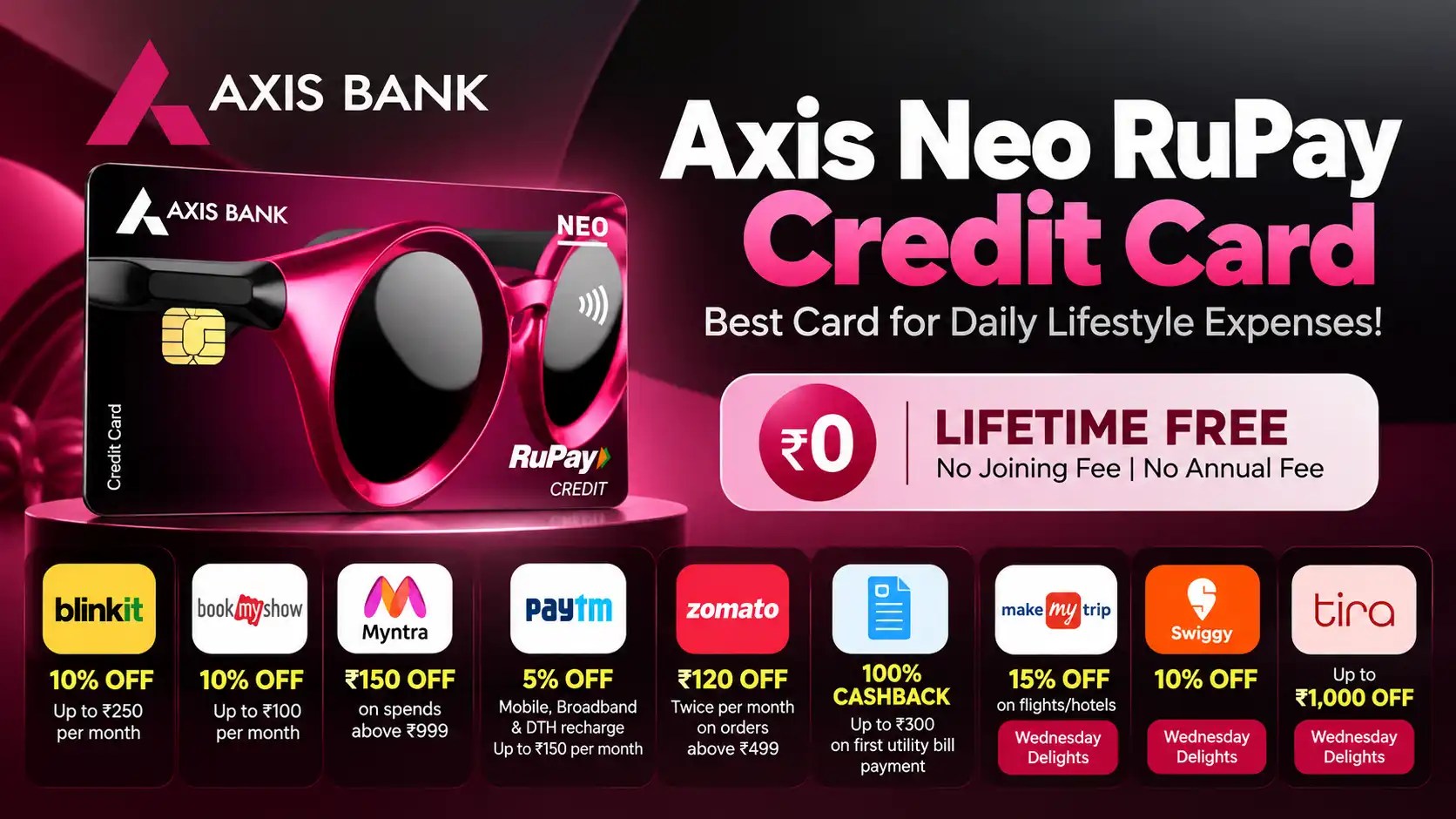 Axis Neo RuPay Credit Card: Lifetime Free Credit Card with Lifestyle Offers