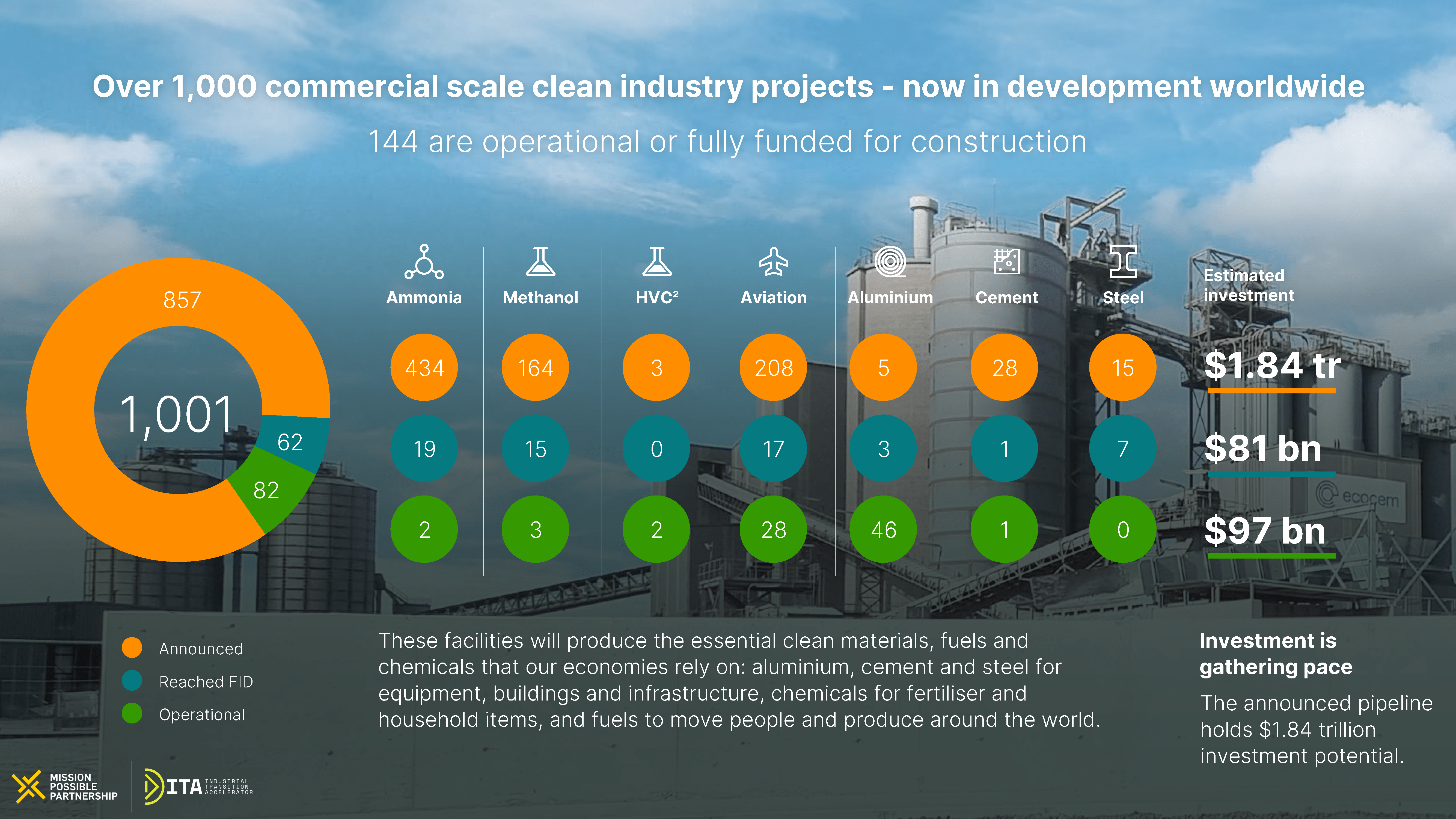 Clean Industry الصناعة النظيفة