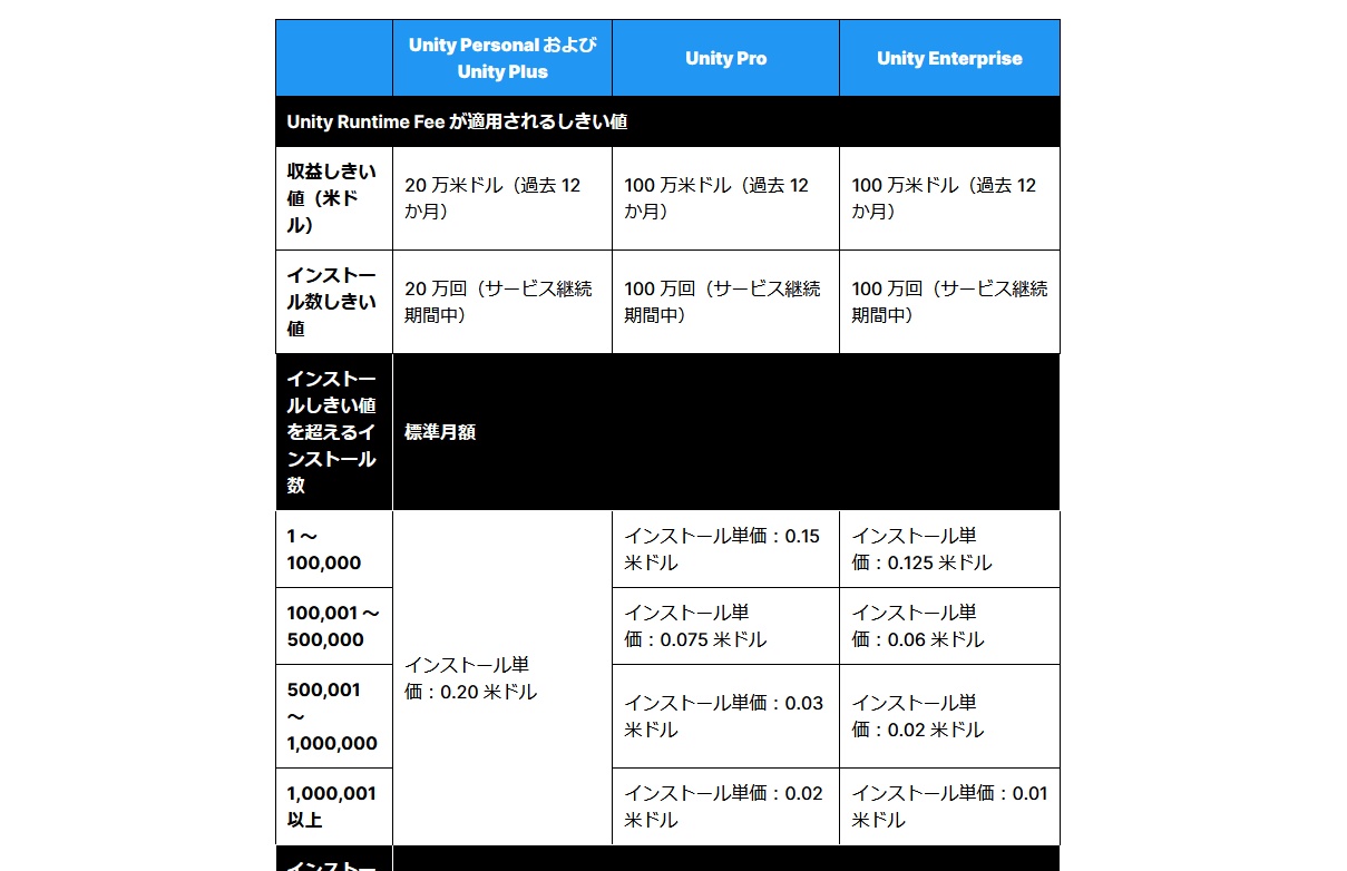 Unity フィトンチッド　セットお値引き‼️ Unity フィトンチッド セットお値引き‼️ Unity フィトンチッド セット