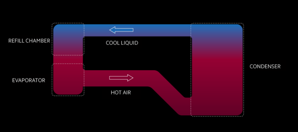 Loop LiquidCool