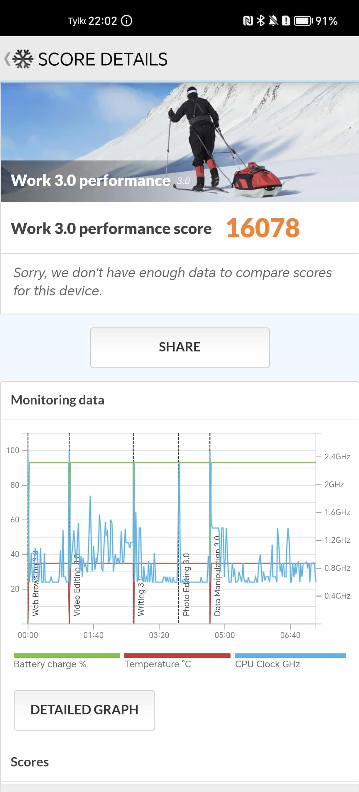 Screenshot_20240801_220236_Com.futuremark.pcmark.android.benchmark