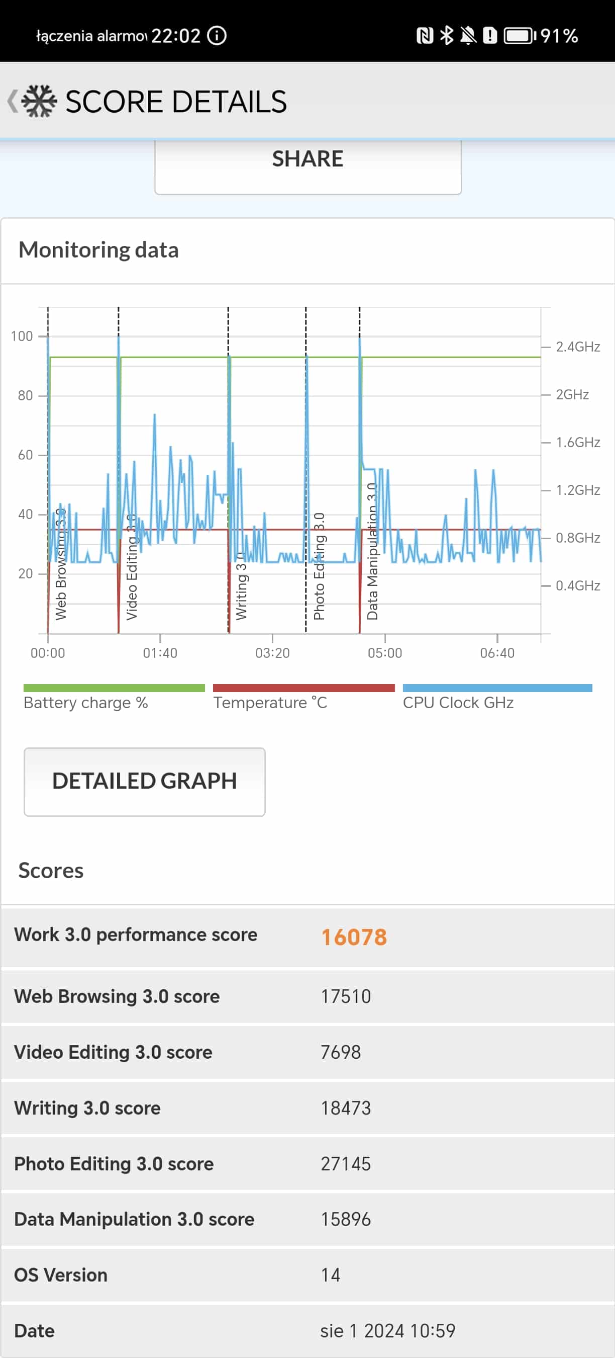 Screenshot_20240801_220239_Com.futuremark.pcmark.android.benchmark