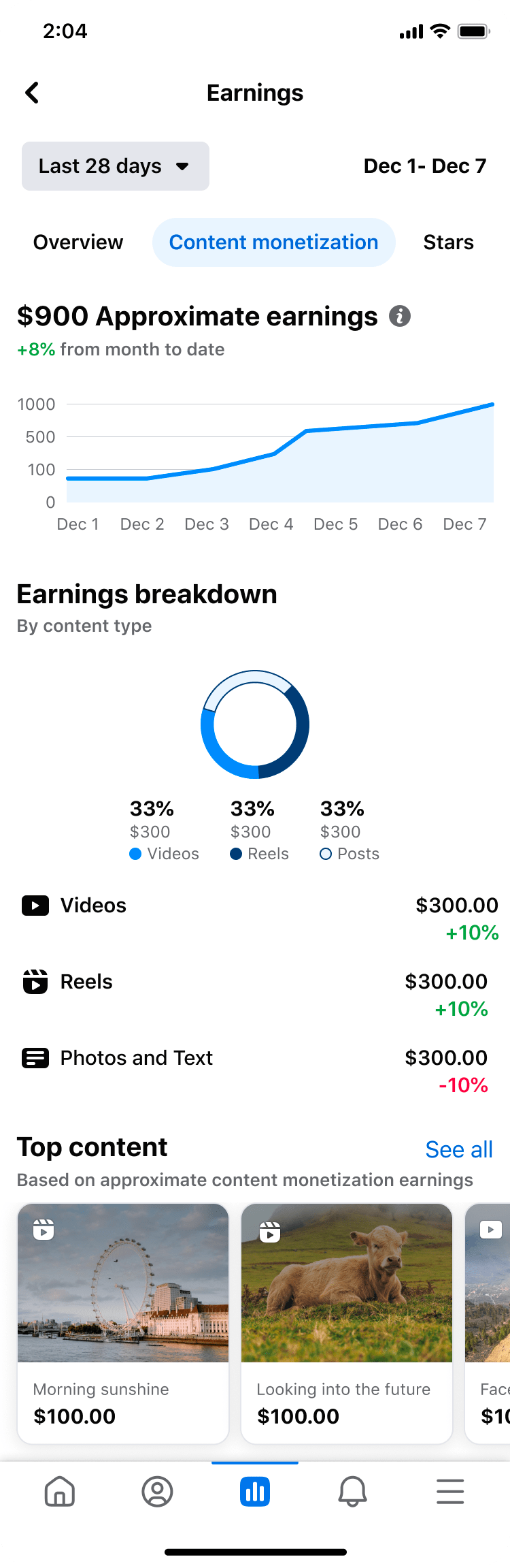 Facebook Content Monetization
