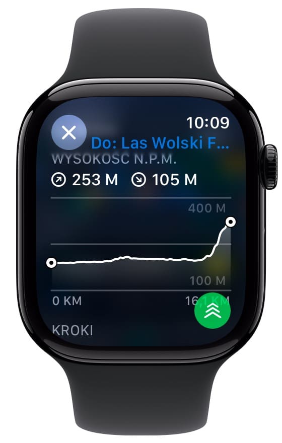 Aw Elevation Chart