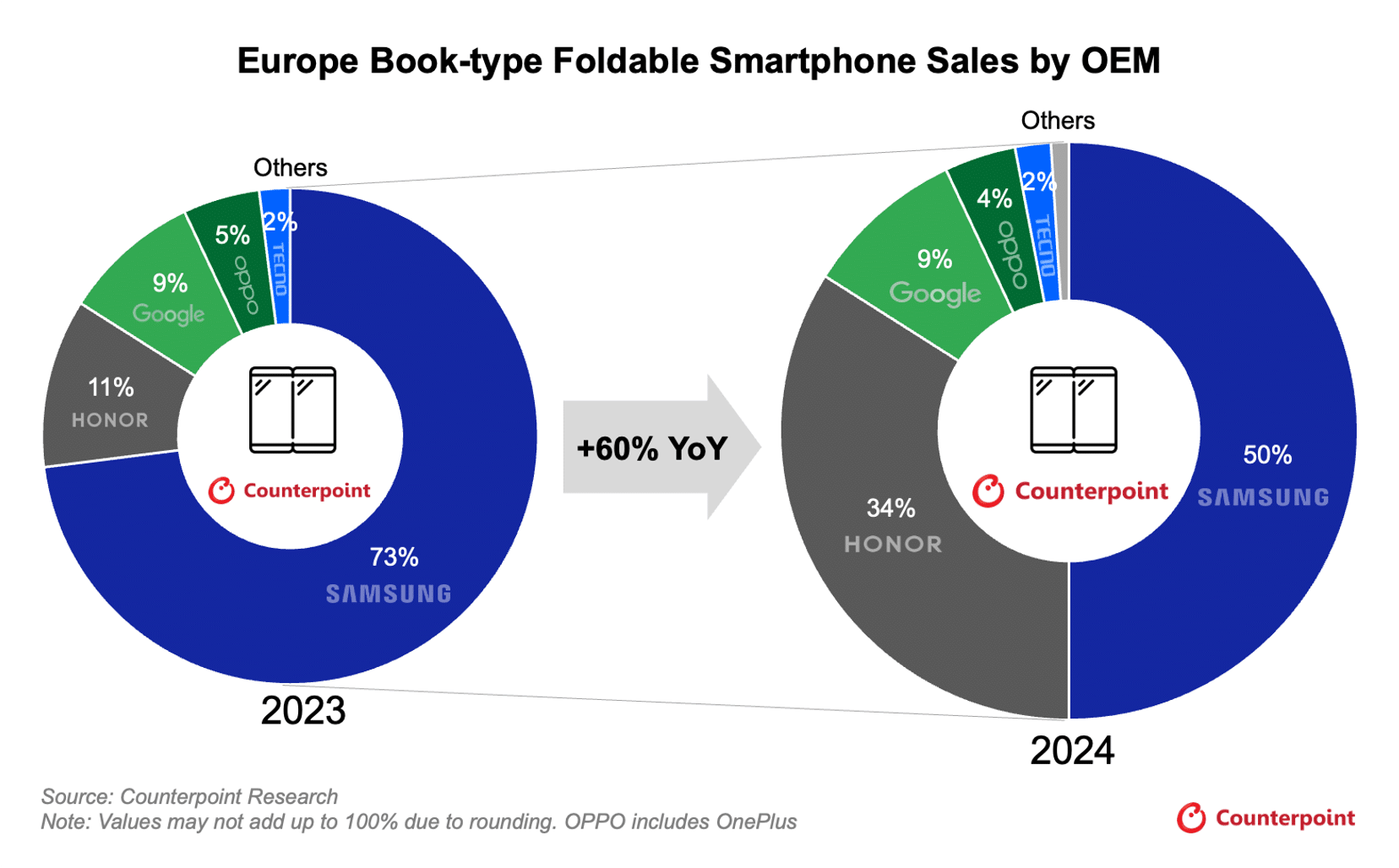 Counterpoint Research_02