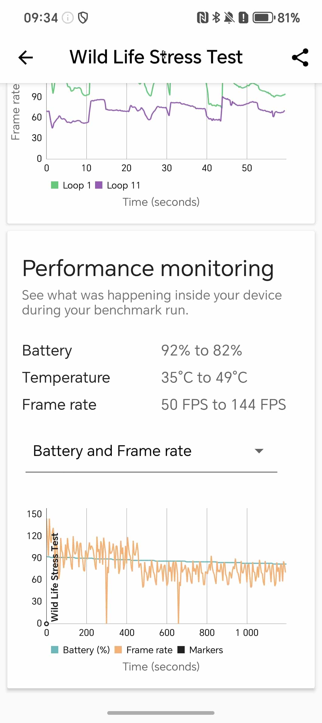 Screenshot_20250911_093435_Com_Futuremark_Dmandroid_Application_Benchmarkresultwit
