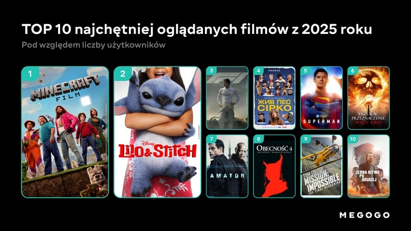 Top 10: premier filmowych w Polsce A.D.2025
