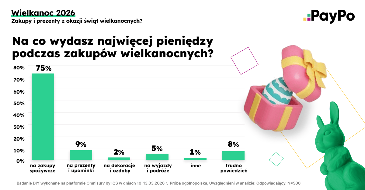 Wielkanoc