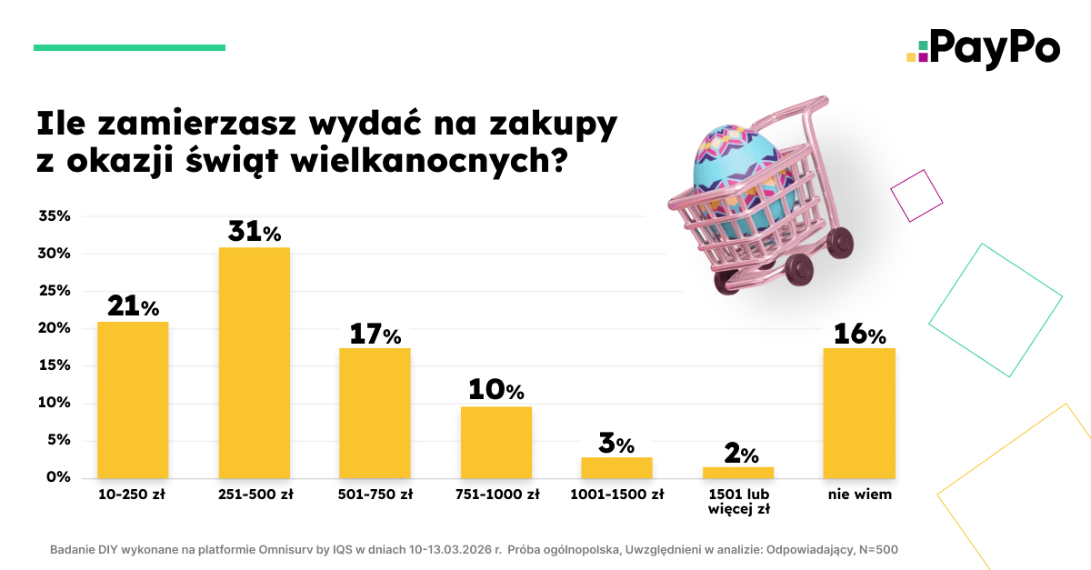Paypo_Infografika_5