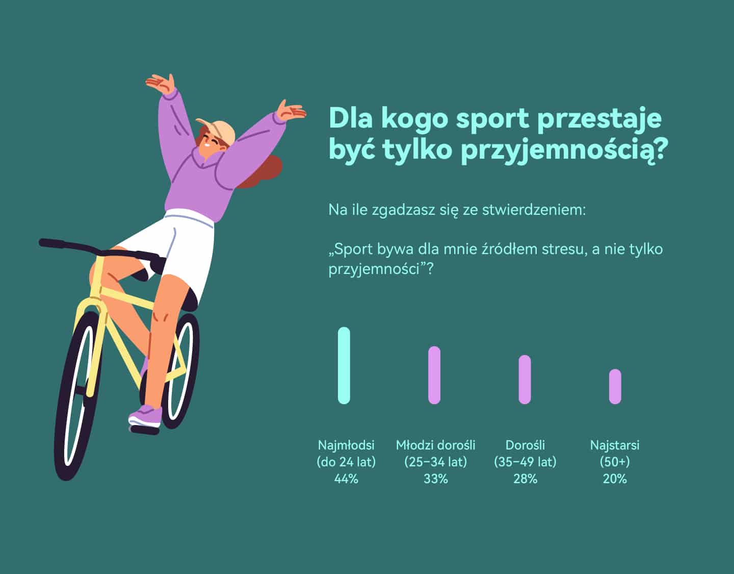 Sportowe Fomo