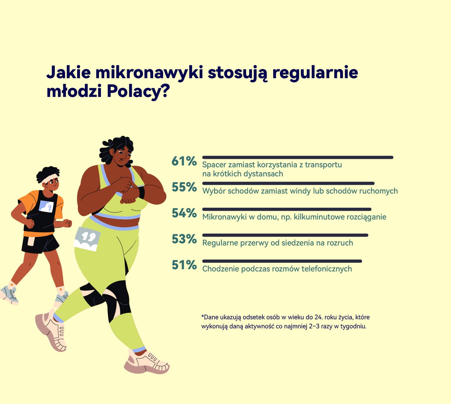 Sportowe Fomo
