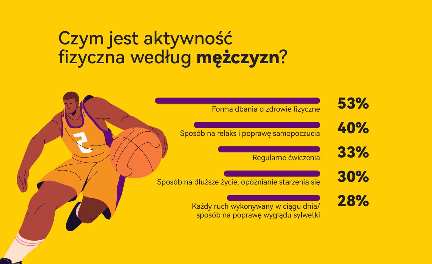 Infografika