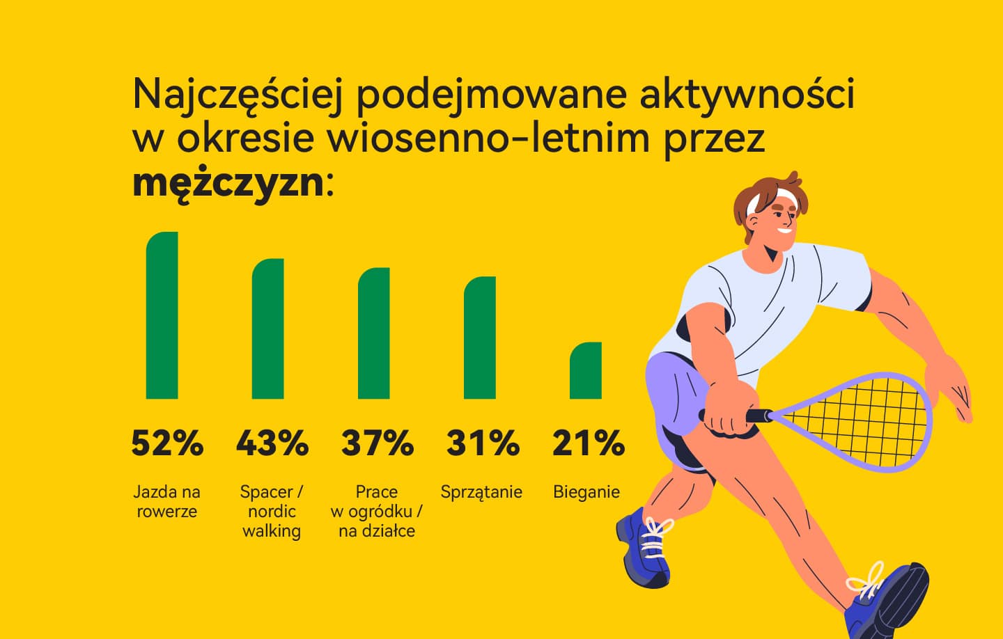 Infografika