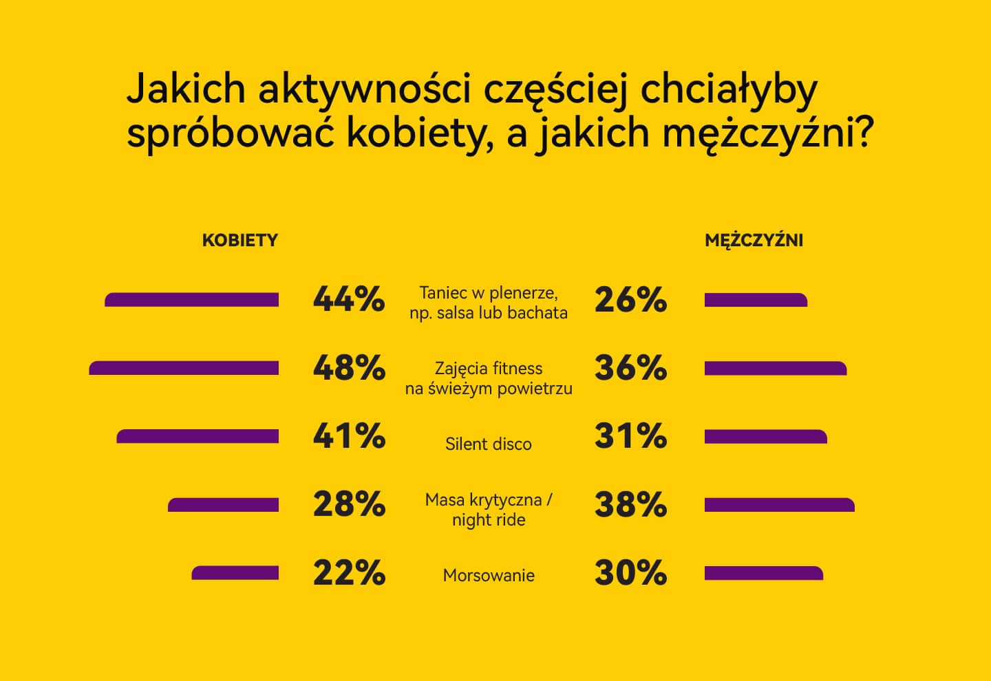 Infografika