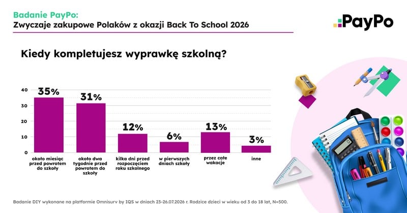 Paypo_Infografika_2