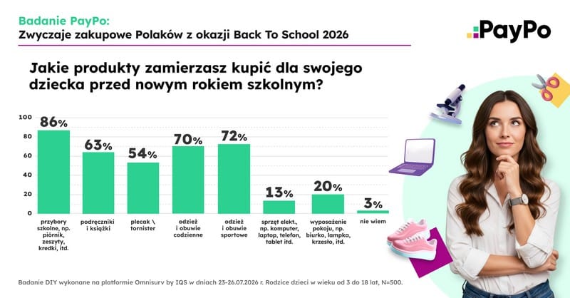 Paypo_Infografika_3