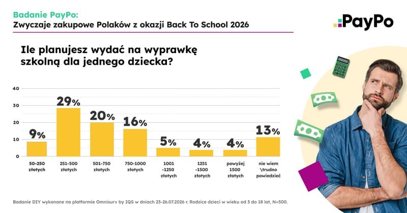 Paypo_Infografika_1