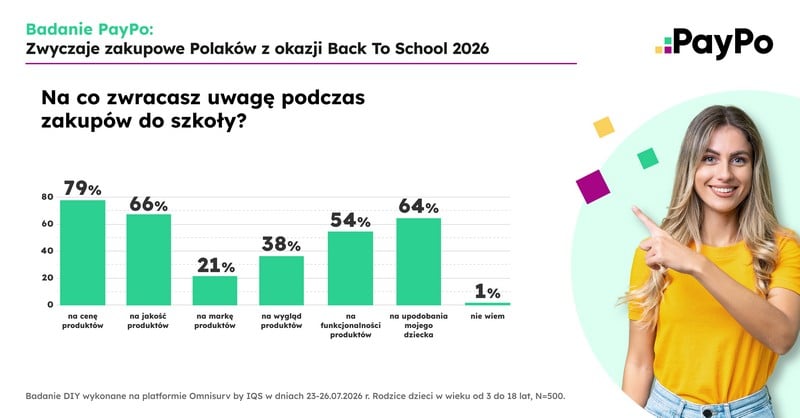 Paypo_Infografika_4