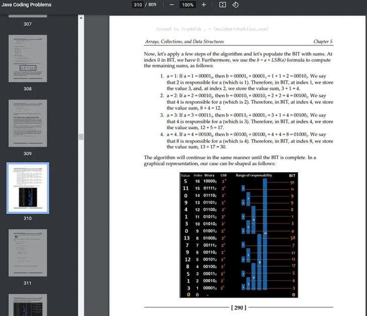 Java Coding Problems eBook