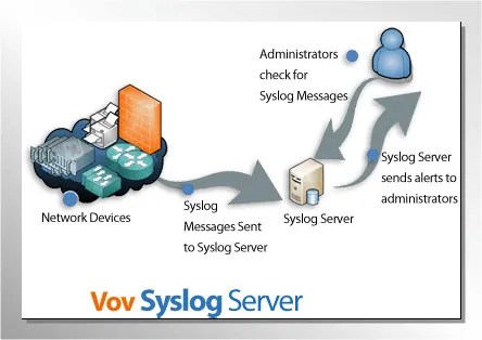 Vovsoft Syslog Server Box Shot