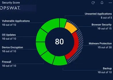 OPSWAT Security Score: Complete System Security Assessment Tool