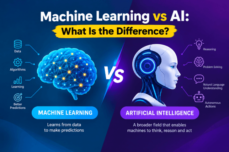 Machine Learning vs AI: What Is the Difference?