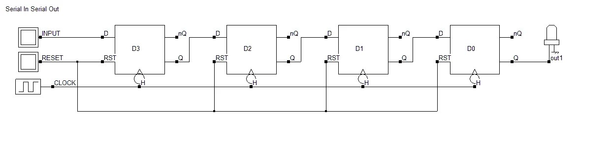 Shift Registers Parallel Serial Pipo Piso Siso Sipo