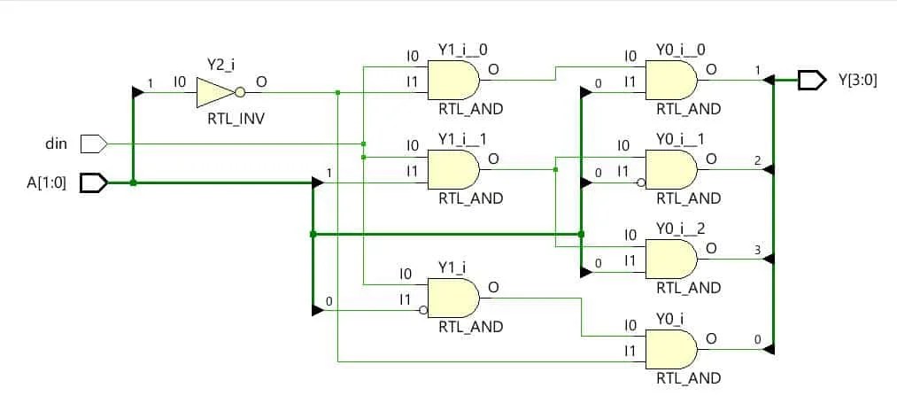 Verilog Code for Demultiplexer Using Behavioral Modeling