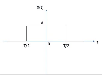 Overview of Signals and Systems - Types and differences